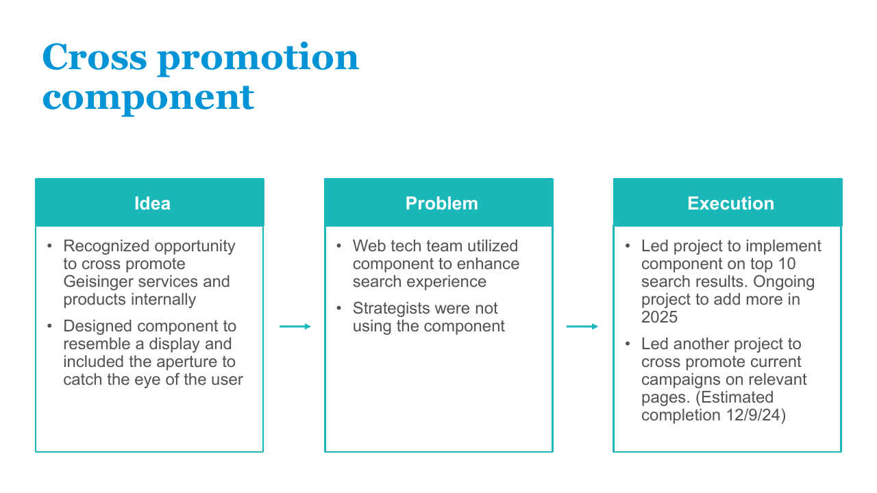 Slide laying out the idea, problem, and execution behind the cross-promotion component