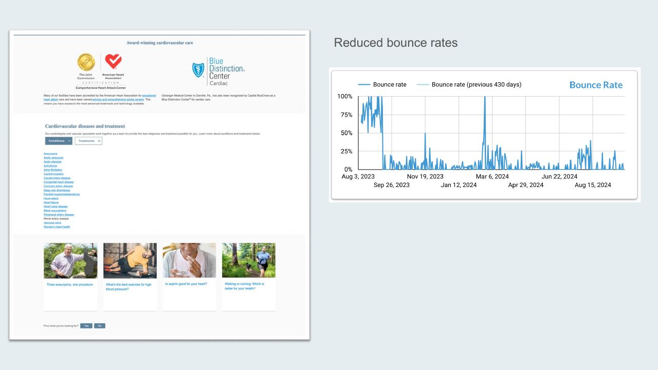 Heart Care bounce rate analytics chart showing the drop after the redesign launch