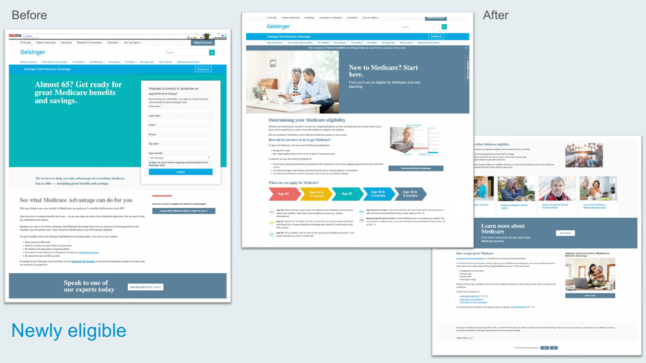 Newly Eligible (Medicare) before-and-after slide with the new eligibility roadmap