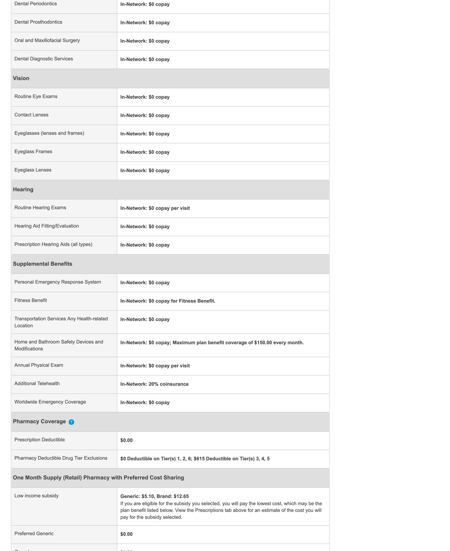 Individual plan details: costs and full benefit breakdown