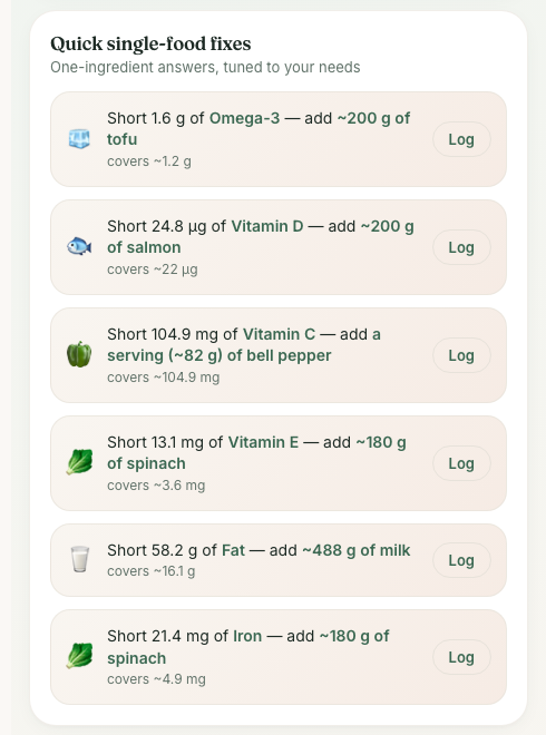Gap suggestions: one-ingredient fixes with portions to finish the day